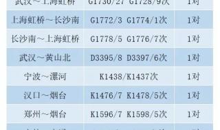 2023年7月1日铁路调图