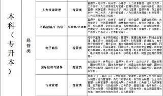 湖北财经高等专科学院