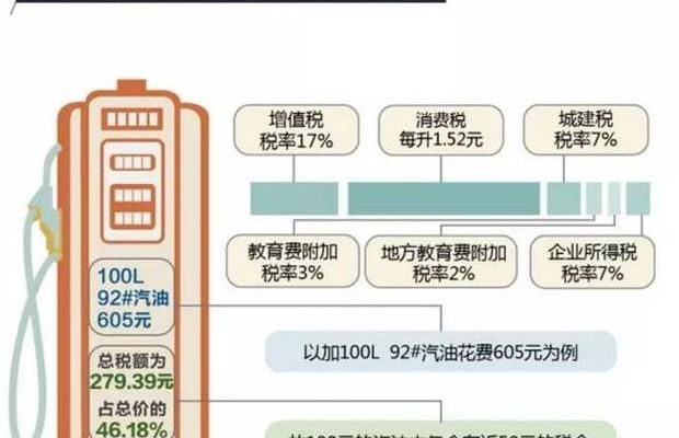 各州为何竞相用现金替代汽油税？